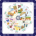 Some Features of the Jewish Calendar – Lithuanian Jewish Community