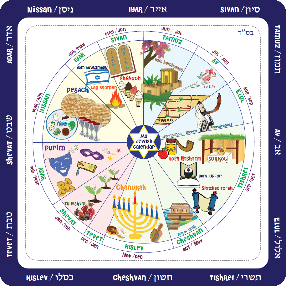 First Month Of The Year Hebrew Calendar Mella Siobhan